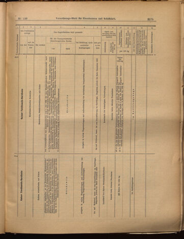 Verordnungs-Blatt für Eisenbahnen und Schiffahrt: Veröffentlichungen in Tarif- und Transport-Angelegenheiten 18991017 Seite: 15