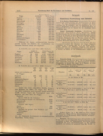 Verordnungs-Blatt für Eisenbahnen und Schiffahrt: Veröffentlichungen in Tarif- und Transport-Angelegenheiten 18991017 Seite: 2