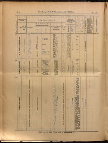 Verordnungs-Blatt für Eisenbahnen und Schiffahrt: Veröffentlichungen in Tarif- und Transport-Angelegenheiten 18991019 Seite: 12