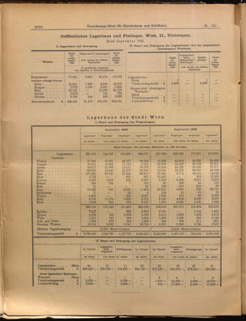 Verordnungs-Blatt für Eisenbahnen und Schiffahrt: Veröffentlichungen in Tarif- und Transport-Angelegenheiten 18991019 Seite: 6