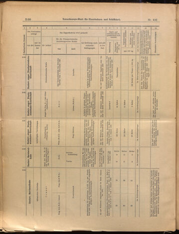 Verordnungs-Blatt für Eisenbahnen und Schiffahrt: Veröffentlichungen in Tarif- und Transport-Angelegenheiten 18991021 Seite: 10