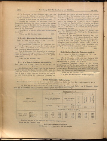 Verordnungs-Blatt für Eisenbahnen und Schiffahrt: Veröffentlichungen in Tarif- und Transport-Angelegenheiten 18991021 Seite: 6