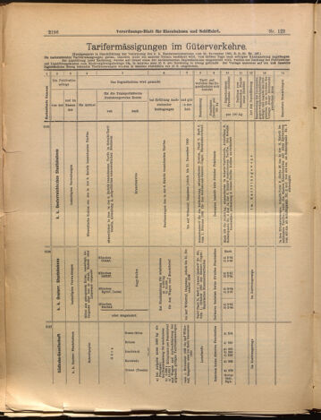 Verordnungs-Blatt für Eisenbahnen und Schiffahrt: Veröffentlichungen in Tarif- und Transport-Angelegenheiten 18991021 Seite: 8