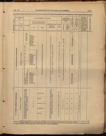 Verordnungs-Blatt für Eisenbahnen und Schiffahrt: Veröffentlichungen in Tarif- und Transport-Angelegenheiten 18991024 Seite: 13