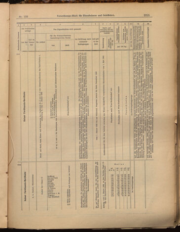 Verordnungs-Blatt für Eisenbahnen und Schiffahrt: Veröffentlichungen in Tarif- und Transport-Angelegenheiten 18991024 Seite: 15