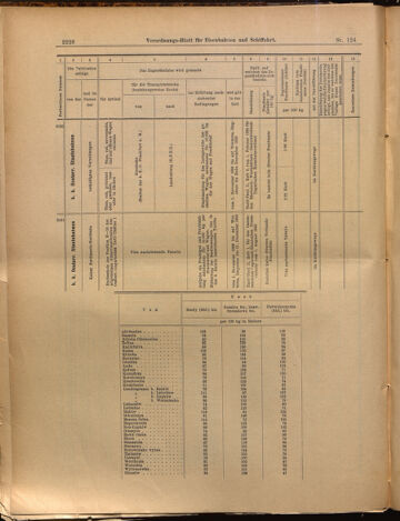 Verordnungs-Blatt für Eisenbahnen und Schiffahrt: Veröffentlichungen in Tarif- und Transport-Angelegenheiten 18991026 Seite: 12