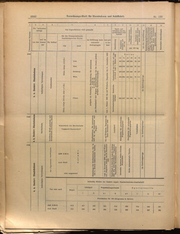 Verordnungs-Blatt für Eisenbahnen und Schiffahrt: Veröffentlichungen in Tarif- und Transport-Angelegenheiten 18991028 Seite: 10