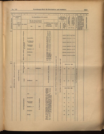 Verordnungs-Blatt für Eisenbahnen und Schiffahrt: Veröffentlichungen in Tarif- und Transport-Angelegenheiten 18991028 Seite: 13