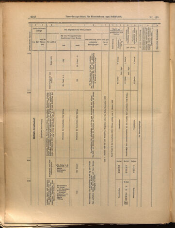 Verordnungs-Blatt für Eisenbahnen und Schiffahrt: Veröffentlichungen in Tarif- und Transport-Angelegenheiten 18991028 Seite: 14