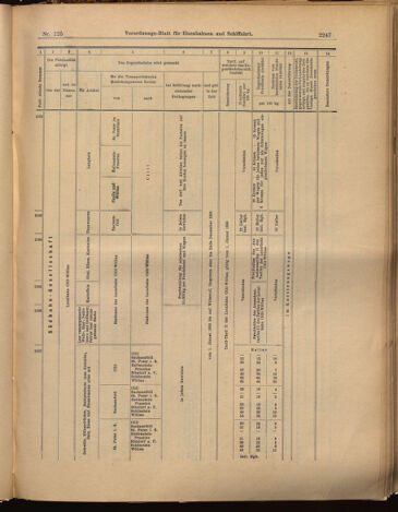 Verordnungs-Blatt für Eisenbahnen und Schiffahrt: Veröffentlichungen in Tarif- und Transport-Angelegenheiten 18991028 Seite: 15