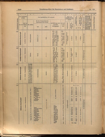 Verordnungs-Blatt für Eisenbahnen und Schiffahrt: Veröffentlichungen in Tarif- und Transport-Angelegenheiten 18991028 Seite: 16