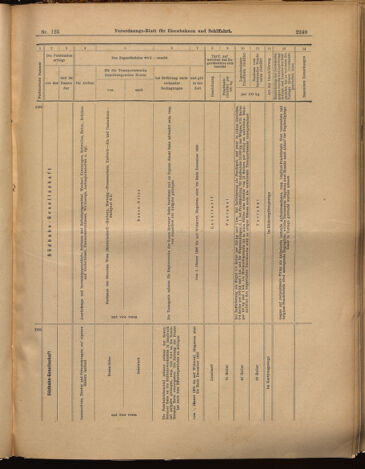 Verordnungs-Blatt für Eisenbahnen und Schiffahrt: Veröffentlichungen in Tarif- und Transport-Angelegenheiten 18991028 Seite: 17