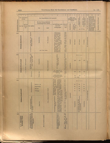 Verordnungs-Blatt für Eisenbahnen und Schiffahrt: Veröffentlichungen in Tarif- und Transport-Angelegenheiten 18991028 Seite: 18