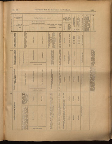 Verordnungs-Blatt für Eisenbahnen und Schiffahrt: Veröffentlichungen in Tarif- und Transport-Angelegenheiten 18991028 Seite: 19