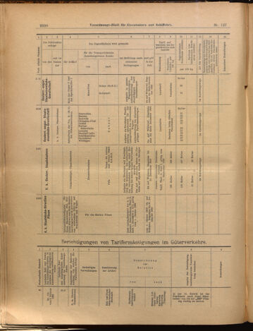 Verordnungs-Blatt für Eisenbahnen und Schiffahrt: Veröffentlichungen in Tarif- und Transport-Angelegenheiten 18991104 Seite: 22