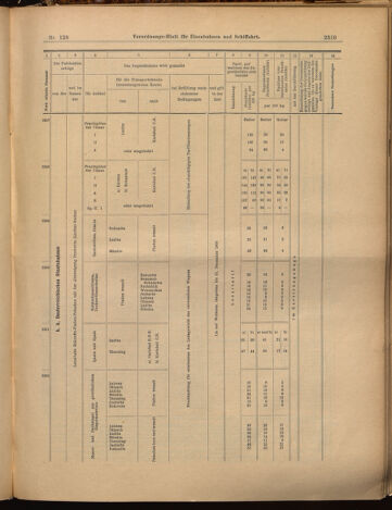 Verordnungs-Blatt für Eisenbahnen und Schiffahrt: Veröffentlichungen in Tarif- und Transport-Angelegenheiten 18991107 Seite: 19