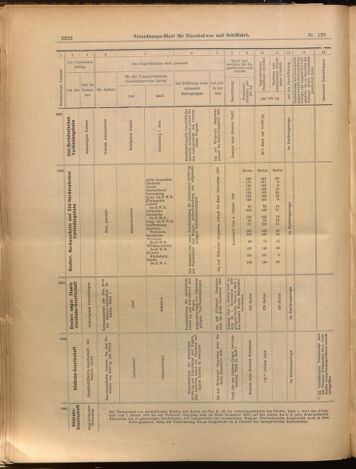 Verordnungs-Blatt für Eisenbahnen und Schiffahrt: Veröffentlichungen in Tarif- und Transport-Angelegenheiten 18991107 Seite: 22