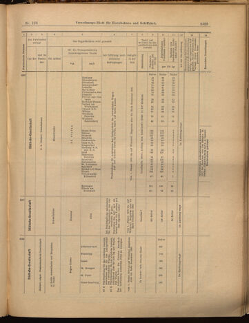 Verordnungs-Blatt für Eisenbahnen und Schiffahrt: Veröffentlichungen in Tarif- und Transport-Angelegenheiten 18991107 Seite: 23