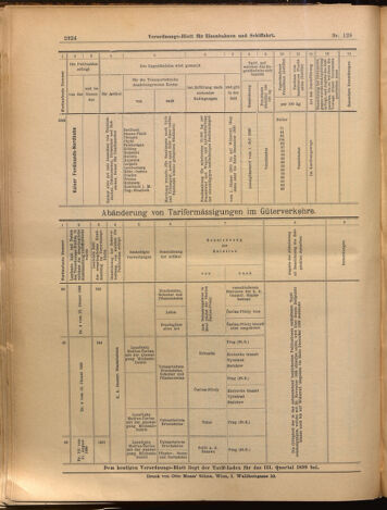 Verordnungs-Blatt für Eisenbahnen und Schiffahrt: Veröffentlichungen in Tarif- und Transport-Angelegenheiten 18991107 Seite: 24