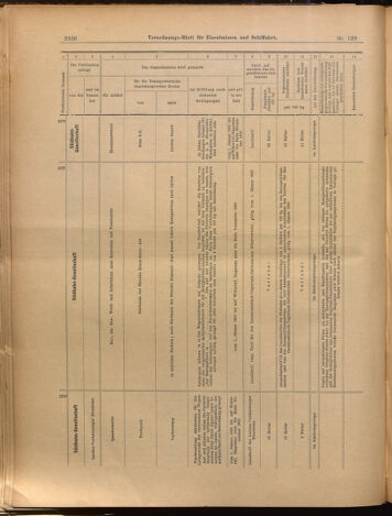 Verordnungs-Blatt für Eisenbahnen und Schiffahrt: Veröffentlichungen in Tarif- und Transport-Angelegenheiten 18991109 Seite: 12