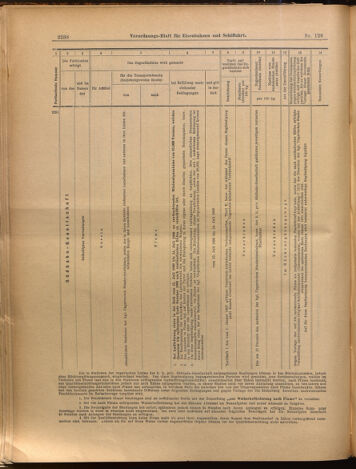 Verordnungs-Blatt für Eisenbahnen und Schiffahrt: Veröffentlichungen in Tarif- und Transport-Angelegenheiten 18991109 Seite: 14