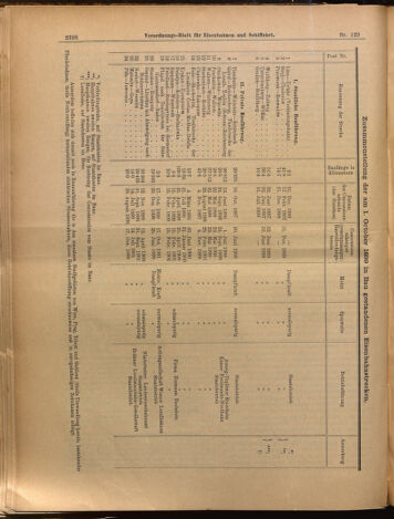 Verordnungs-Blatt für Eisenbahnen und Schiffahrt: Veröffentlichungen in Tarif- und Transport-Angelegenheiten 18991109 Seite: 4