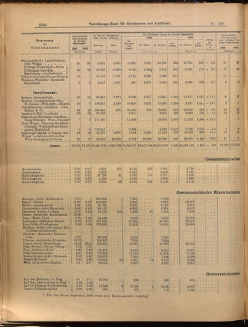 Verordnungs-Blatt für Eisenbahnen und Schiffahrt: Veröffentlichungen in Tarif- und Transport-Angelegenheiten 18991111 Seite: 10