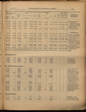 Verordnungs-Blatt für Eisenbahnen und Schiffahrt: Veröffentlichungen in Tarif- und Transport-Angelegenheiten 18991111 Seite: 11