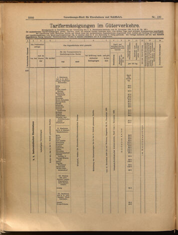 Verordnungs-Blatt für Eisenbahnen und Schiffahrt: Veröffentlichungen in Tarif- und Transport-Angelegenheiten 18991111 Seite: 20