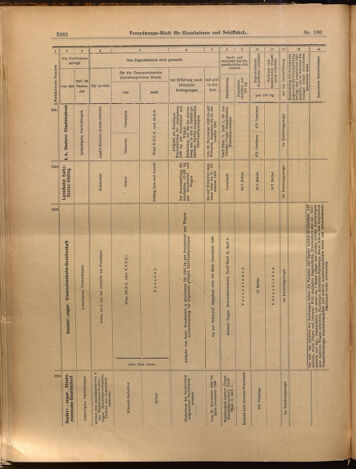 Verordnungs-Blatt für Eisenbahnen und Schiffahrt: Veröffentlichungen in Tarif- und Transport-Angelegenheiten 18991111 Seite: 22