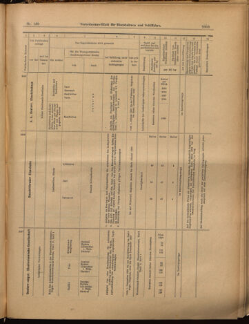 Verordnungs-Blatt für Eisenbahnen und Schiffahrt: Veröffentlichungen in Tarif- und Transport-Angelegenheiten 18991111 Seite: 23