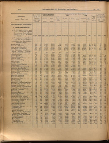 Verordnungs-Blatt für Eisenbahnen und Schiffahrt: Veröffentlichungen in Tarif- und Transport-Angelegenheiten 18991111 Seite: 6