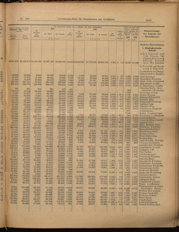 Verordnungs-Blatt für Eisenbahnen und Schiffahrt: Veröffentlichungen in Tarif- und Transport-Angelegenheiten 18991111 Seite: 7