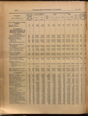 Verordnungs-Blatt für Eisenbahnen und Schiffahrt: Veröffentlichungen in Tarif- und Transport-Angelegenheiten 18991111 Seite: 8