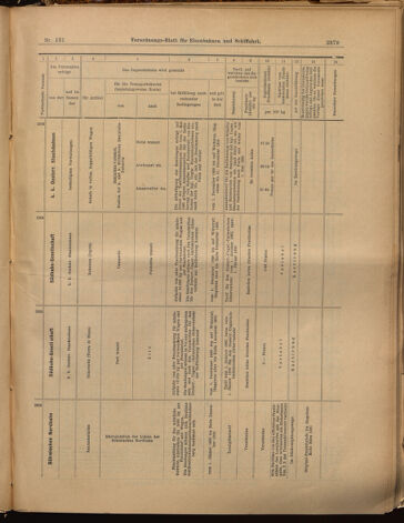 Verordnungs-Blatt für Eisenbahnen und Schiffahrt: Veröffentlichungen in Tarif- und Transport-Angelegenheiten 18991114 Seite: 15