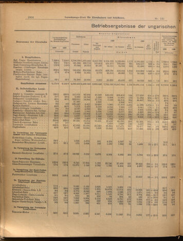 Verordnungs-Blatt für Eisenbahnen und Schiffahrt: Veröffentlichungen in Tarif- und Transport-Angelegenheiten 18991114 Seite: 2