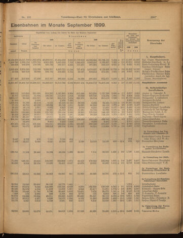 Verordnungs-Blatt für Eisenbahnen und Schiffahrt: Veröffentlichungen in Tarif- und Transport-Angelegenheiten 18991114 Seite: 3