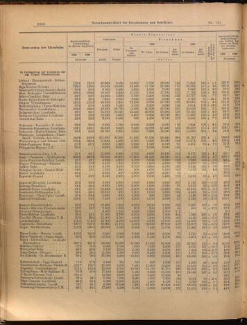 Verordnungs-Blatt für Eisenbahnen und Schiffahrt: Veröffentlichungen in Tarif- und Transport-Angelegenheiten 18991114 Seite: 4