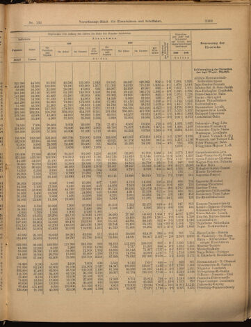 Verordnungs-Blatt für Eisenbahnen und Schiffahrt: Veröffentlichungen in Tarif- und Transport-Angelegenheiten 18991114 Seite: 5