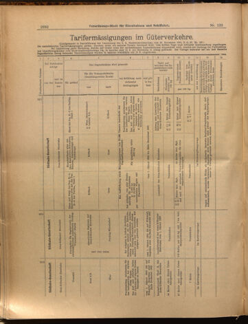 Verordnungs-Blatt für Eisenbahnen und Schiffahrt: Veröffentlichungen in Tarif- und Transport-Angelegenheiten 18991118 Seite: 12