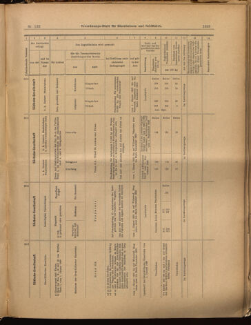 Verordnungs-Blatt für Eisenbahnen und Schiffahrt: Veröffentlichungen in Tarif- und Transport-Angelegenheiten 18991118 Seite: 13