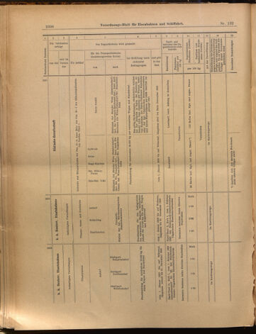 Verordnungs-Blatt für Eisenbahnen und Schiffahrt: Veröffentlichungen in Tarif- und Transport-Angelegenheiten 18991118 Seite: 18