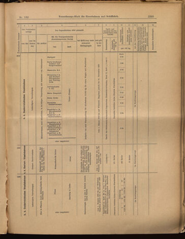 Verordnungs-Blatt für Eisenbahnen und Schiffahrt: Veröffentlichungen in Tarif- und Transport-Angelegenheiten 18991118 Seite: 19