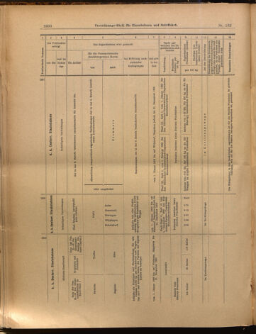 Verordnungs-Blatt für Eisenbahnen und Schiffahrt: Veröffentlichungen in Tarif- und Transport-Angelegenheiten 18991118 Seite: 20