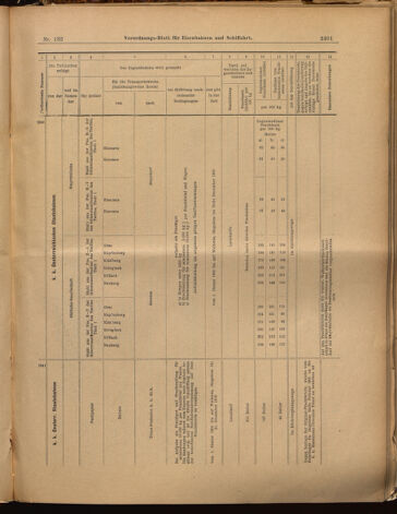 Verordnungs-Blatt für Eisenbahnen und Schiffahrt: Veröffentlichungen in Tarif- und Transport-Angelegenheiten 18991118 Seite: 21