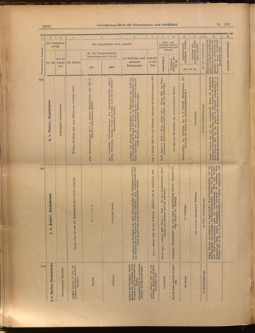 Verordnungs-Blatt für Eisenbahnen und Schiffahrt: Veröffentlichungen in Tarif- und Transport-Angelegenheiten 18991118 Seite: 22