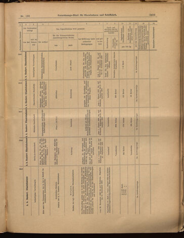 Verordnungs-Blatt für Eisenbahnen und Schiffahrt: Veröffentlichungen in Tarif- und Transport-Angelegenheiten 18991118 Seite: 23