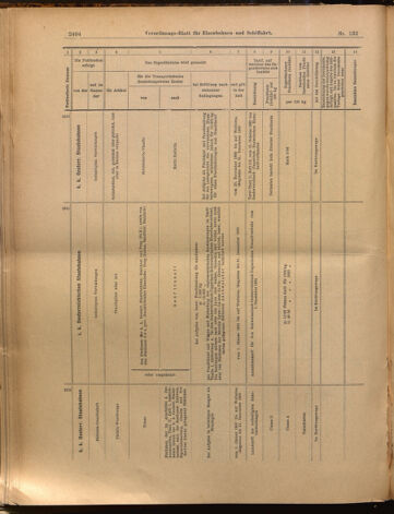 Verordnungs-Blatt für Eisenbahnen und Schiffahrt: Veröffentlichungen in Tarif- und Transport-Angelegenheiten 18991118 Seite: 24