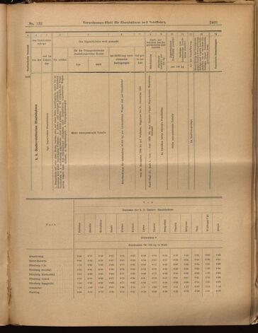 Verordnungs-Blatt für Eisenbahnen und Schiffahrt: Veröffentlichungen in Tarif- und Transport-Angelegenheiten 18991118 Seite: 25