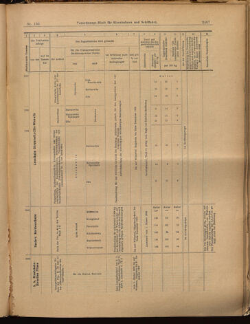 Verordnungs-Blatt für Eisenbahnen und Schiffahrt: Veröffentlichungen in Tarif- und Transport-Angelegenheiten 18991118 Seite: 27